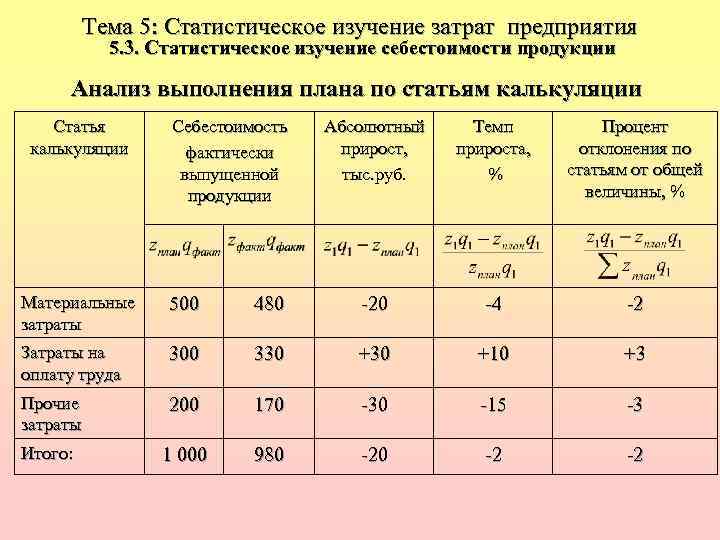 Статистическое исследование расход электроэнергии за год проект