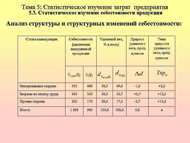 Тема 5: Статистическое изучение затрат предприятия 5. 3. Статистическое изучение себестоимости продукции Анализ структуры