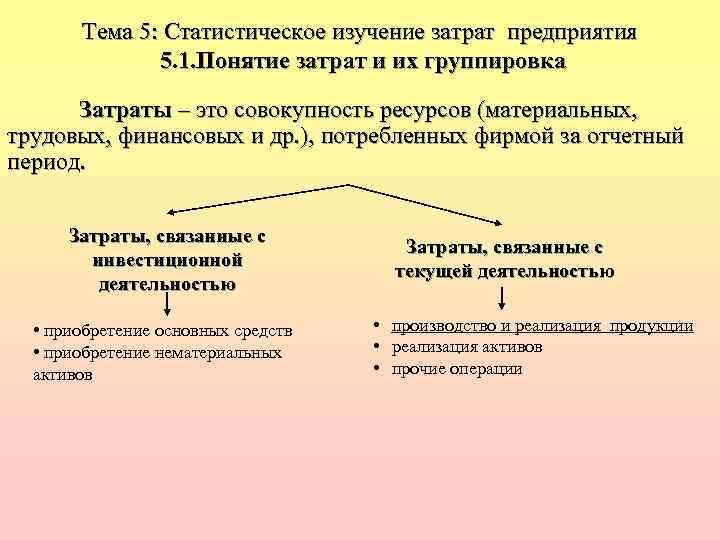 Тема 5: Статистическое изучение затрат предприятия 5. 1. Понятие затрат и их группировка Затраты