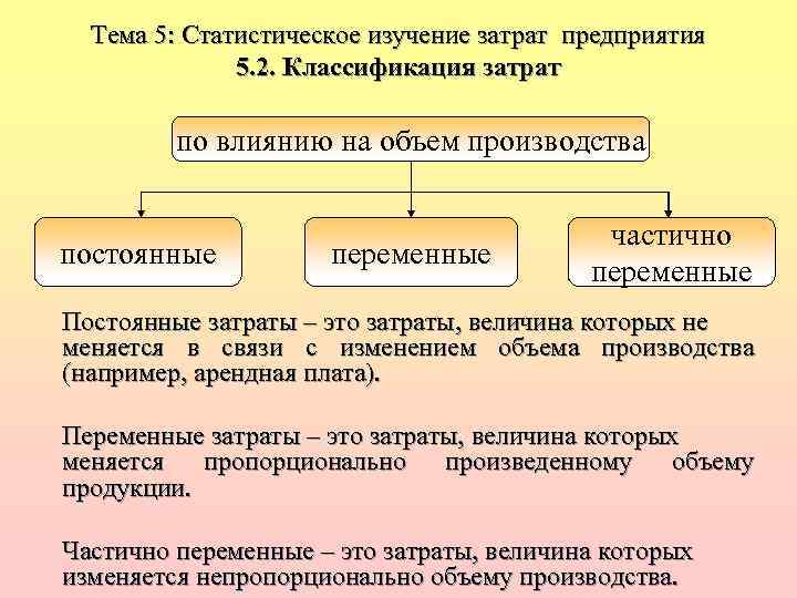 Тема 5: Статистическое изучение затрат предприятия 5. 2. Классификация затрат по влиянию на объем