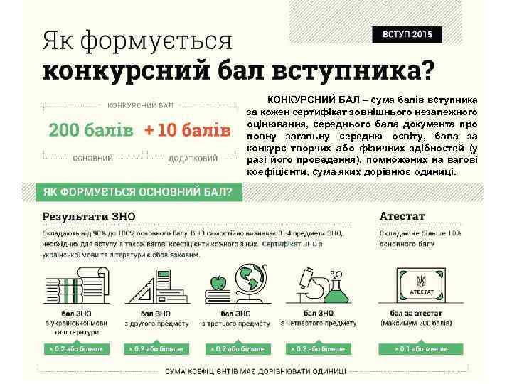 КОНКУРСНИЙ БАЛ – сума балів вступника за кожен сертифікат зовнішнього незалежного оцінювання, середнього бала