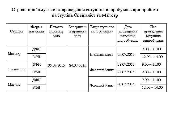 Строки прийому заяв та проведення вступних випробувань прийомі на ступінь Спеціаліст та Магістр Ступінь