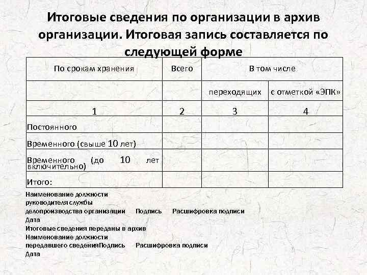 Итоговые сведения по организации в архив организации. Итоговая запись составляется по следующей форме По