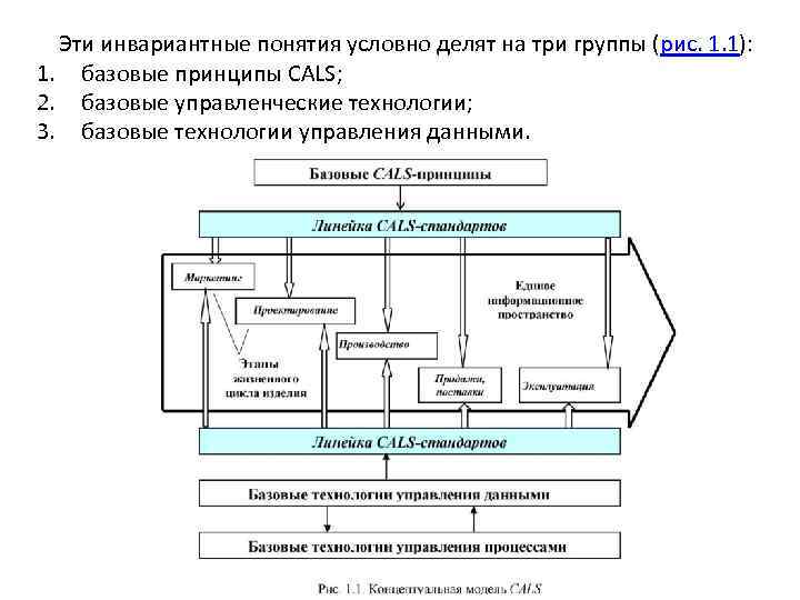  Эти инвариантные понятия условно делят на три группы (рис. 1. 1): 1. базовые