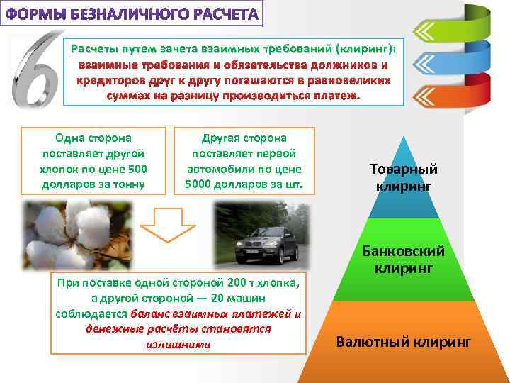 Расчеты путем зачета взаимных требований (клиринг): взаимные требования и обязательства должников и кредиторов друг