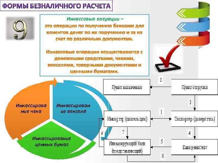 Инкассовые операции – Инкассирова ние чека Инкассирован ие векселя Инкассирование ценных бумаг 