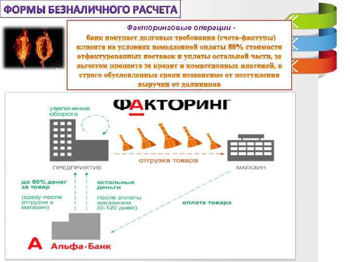 Факторинговые операции - 