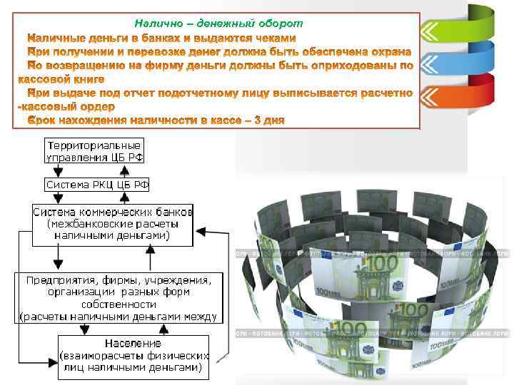 Налично – денежный оборот 