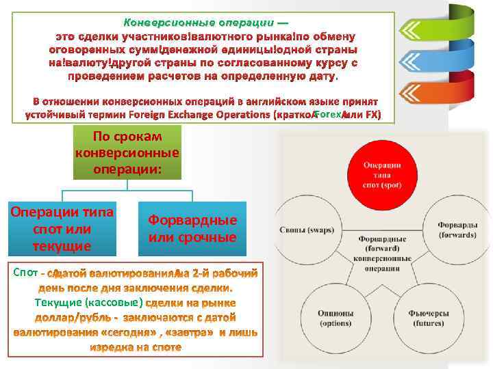 Конверсионные операции — это сделки участников валютного рынка по обмену оговоренных сумм денежной единицы