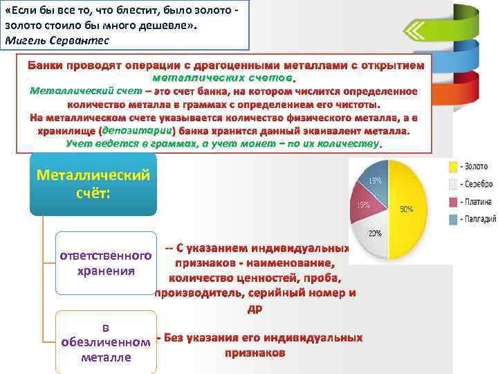  «Если бы все то, что блестит, было золото - золото стоило бы много