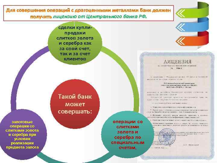лицензию от Центрального банка РФ. сделки куплипродажи слитков золота и серебра как за свой