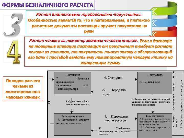 Расчет платежными требованиями-поручениями. Расчет чеками из лимитированных чековых книжек. 