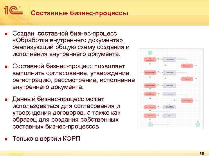 Составные бизнес-процессы n n Создан составной бизнес-процесс «Обработка внутреннего документа» , реализующий общую схему