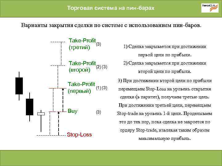 Торговая система на пин-барах Варианты закрытия сделки по системе с использованием пин-баров. Take-Profit (3)