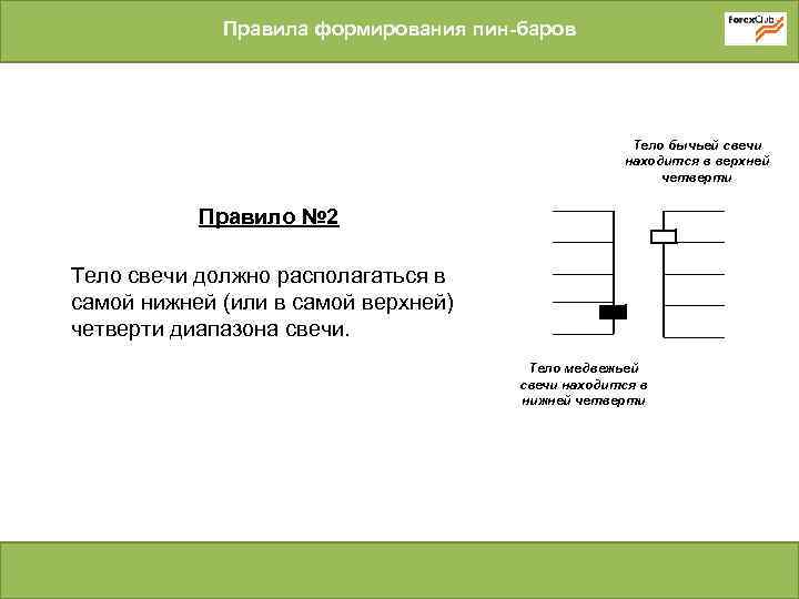 Правила формирования пин-баров Тело бычьей свечи находится в верхней четверти Правило № 2 Тело