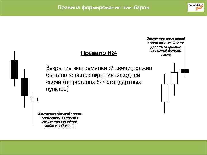 Правила формирования пин-баров Правило № 4 Закрытие медвежьей свечи произошло на уровне закрытия соседней
