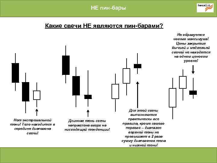 Бары анализ