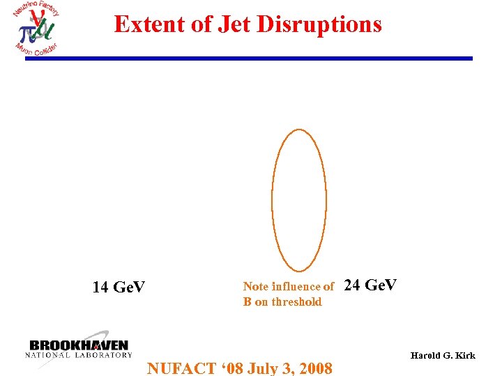 Extent of Jet Disruptions 14 Ge. V Note influence of B on threshold NUFACT