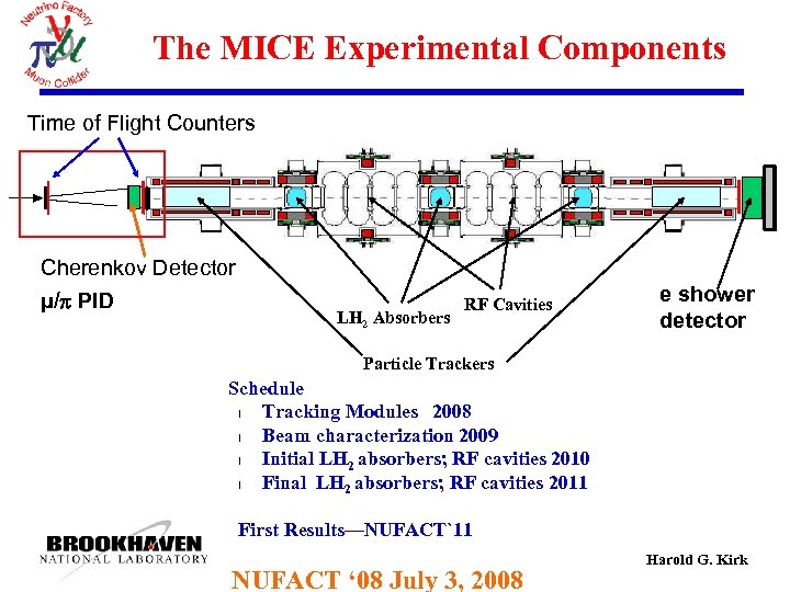 The MICE Experimental Components Time of Flight Counters Cherenkov Detector µ/ PID LH 2