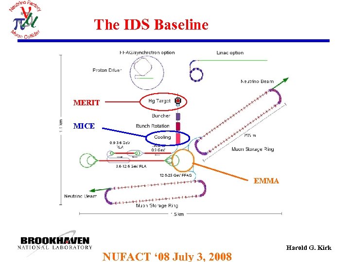 The IDS Baseline MERIT MICE EMMA NUFACT ‘ 08 July 3, 2008 Harold G.