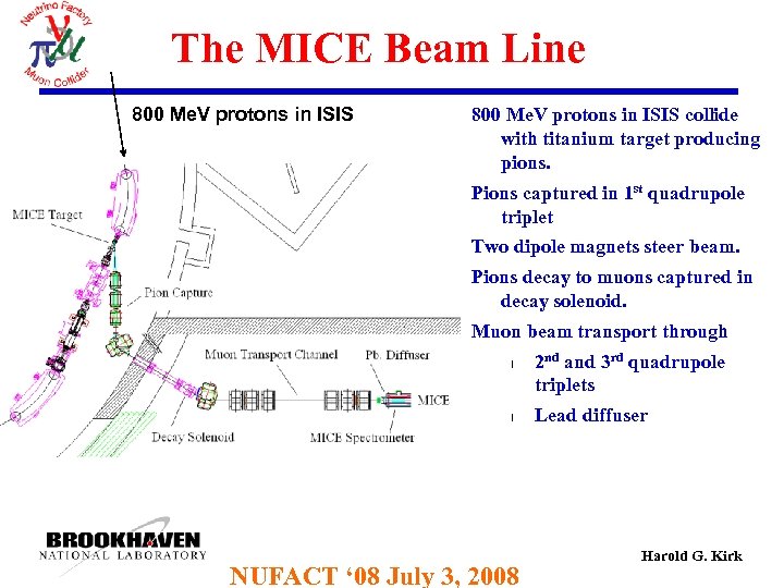 The MICE Beam Line 800 Me. V protons in ISIS collide with titanium target