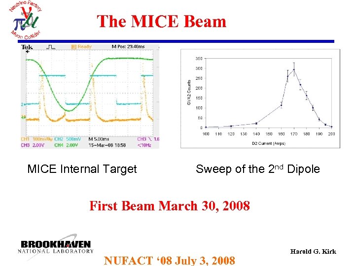 The MICE Beam MICE Internal Target Sweep of the 2 nd Dipole First Beam