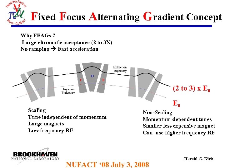 Fixed Focus Alternating Gradient Concept Why FFAGs ? Large chromatic acceptance (2 to 3