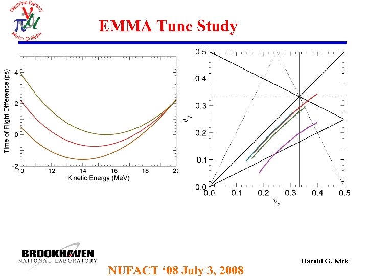 EMMA Tune Study NUFACT ‘ 08 July 3, 2008 Harold G. Kirk 