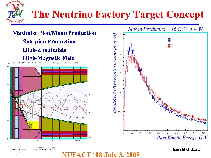 The Neutrino Factory Target Concept Maximize Pion/Muon Production l Soft-pion Production l High-Z materials