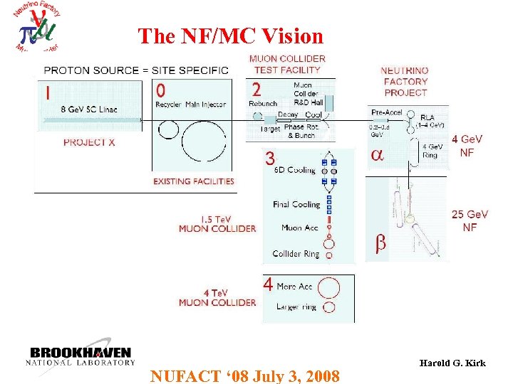 The NF/MC Vision NUFACT ‘ 08 July 3, 2008 Harold G. Kirk 