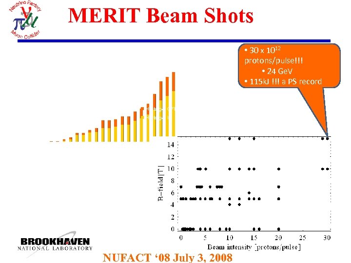 MERIT Beam Shots • 30 x 1012 protons/pulse!!! • 24 Ge. V • 115