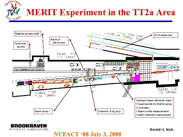 MERIT Experiment in the TT 2 a Area Material access shaft N 2 Exhaust