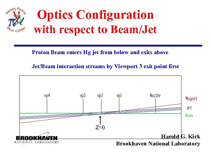 Optics Configuration with respect to Beam/Jet Proton Beam enters Hg jet from below and