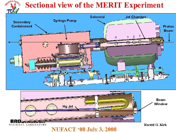 Sectional view of the MERIT Experiment Secondary Containment Syringe Pump Solenoid Jet Chamber Proton