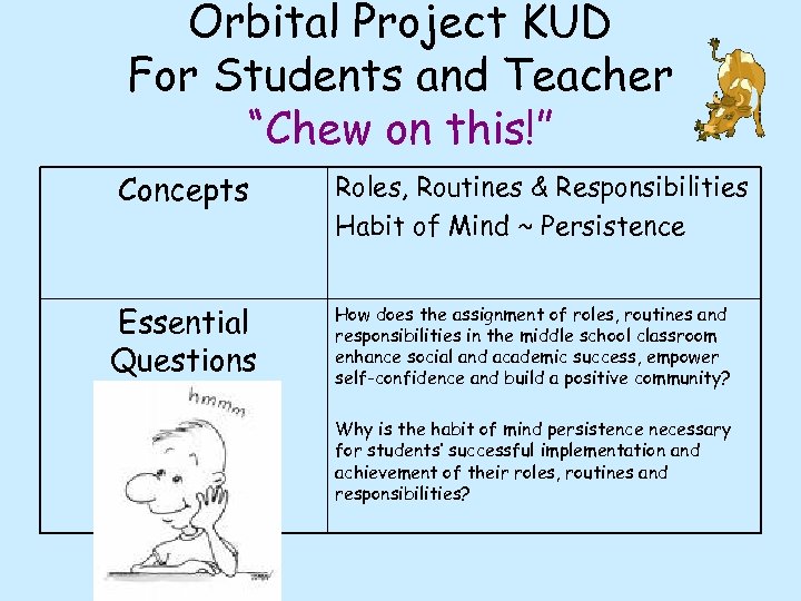 Orbital Project KUD For Students and Teacher “Chew on this!” Concepts Essential Questions Roles,