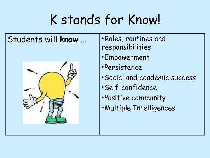 K stands for Know! Students will know … • Roles, routines and responsibilities •