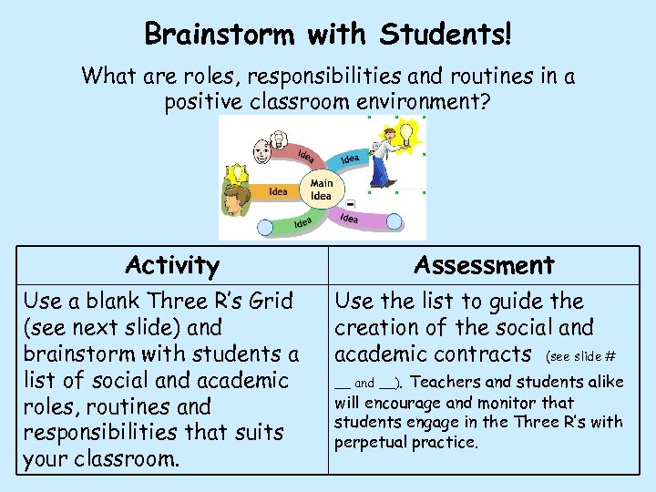 Brainstorm with Students! What are roles, responsibilities and routines in a positive classroom environment?