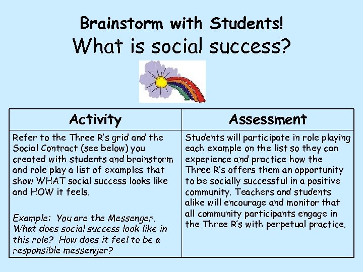 Brainstorm with Students! What is social success? Activity Assessment Refer to the Three R’s