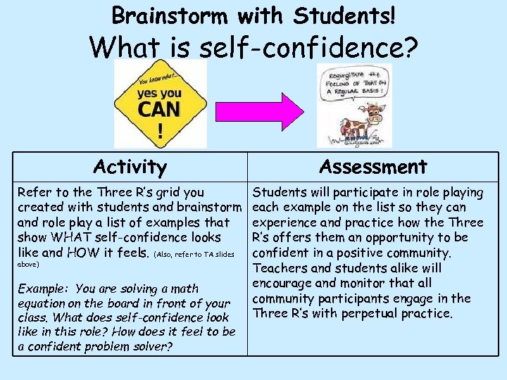 Brainstorm with Students! What is self-confidence? Activity Refer to the Three R’s grid you