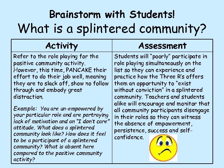 Brainstorm with Students! What is a splintered community? Activity Refer to the role playing