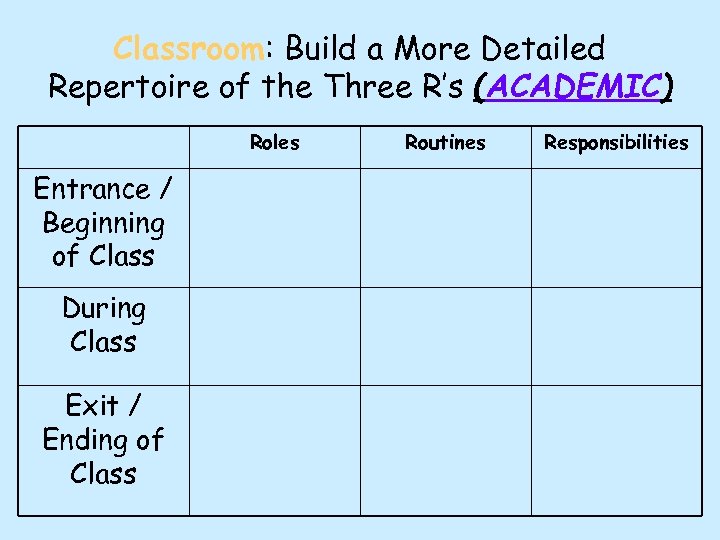 Classroom: Build a More Detailed Repertoire of the Three R’s (ACADEMIC) Roles Entrance /