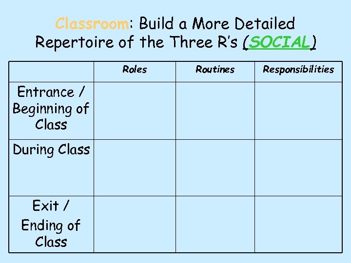 Classroom: Build a More Detailed Repertoire of the Three R’s (SOCIAL) Roles Entrance /