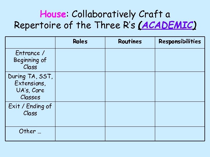 House: Collaboratively Craft a Repertoire of the Three R’s (ACADEMIC) Roles Entrance / Beginning