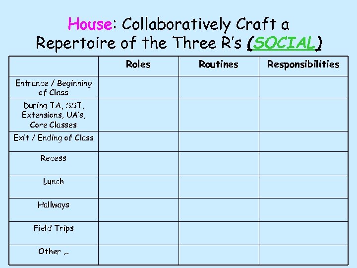 House: Collaboratively Craft a Repertoire of the Three R’s (SOCIAL) Roles Entrance / Beginning