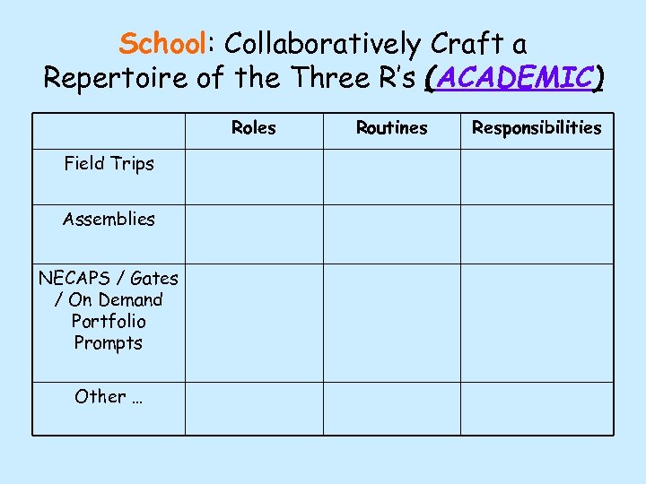 School: Collaboratively Craft a Repertoire of the Three R’s (ACADEMIC) Roles Field Trips Assemblies