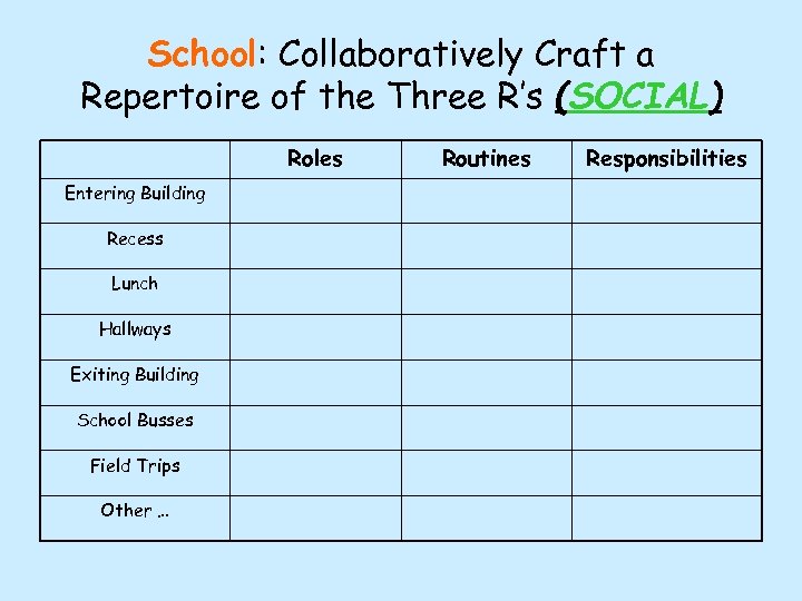 School: Collaboratively Craft a Repertoire of the Three R’s (SOCIAL) Roles Entering Building Recess