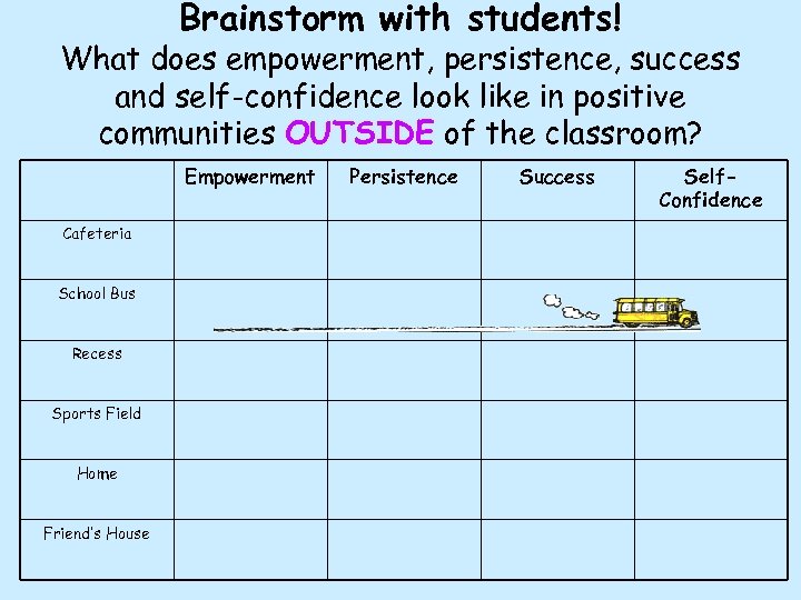 Brainstorm with students! What does empowerment, persistence, success and self-confidence look like in positive