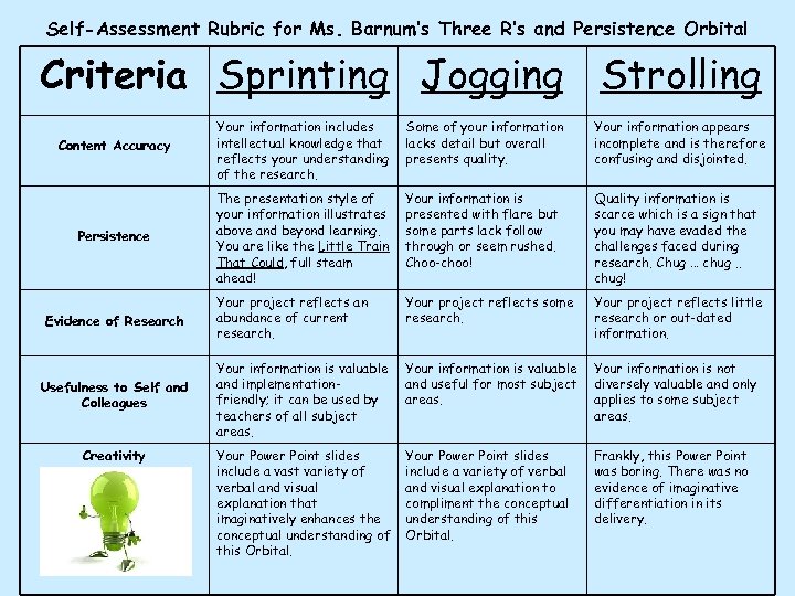 Self-Assessment Rubric for Ms. Barnum’s Three R’s and Persistence Orbital Criteria Sprinting Jogging Strolling