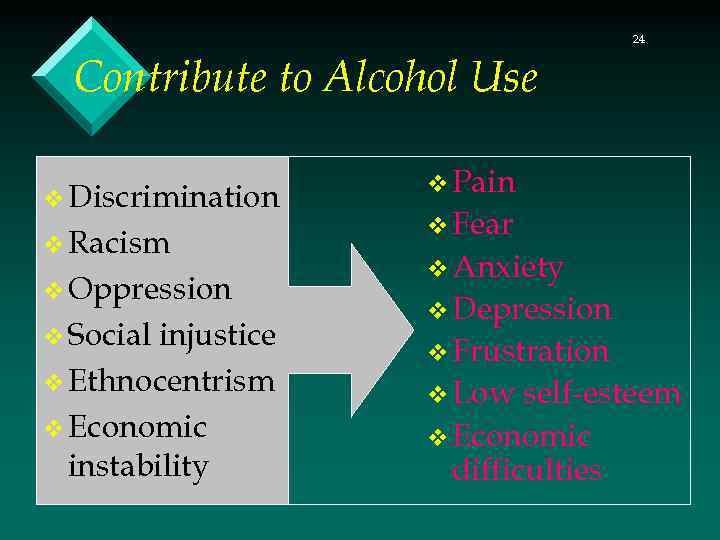 24 Contribute to Alcohol Use v Discrimination v Racism v Oppression v Social injustice