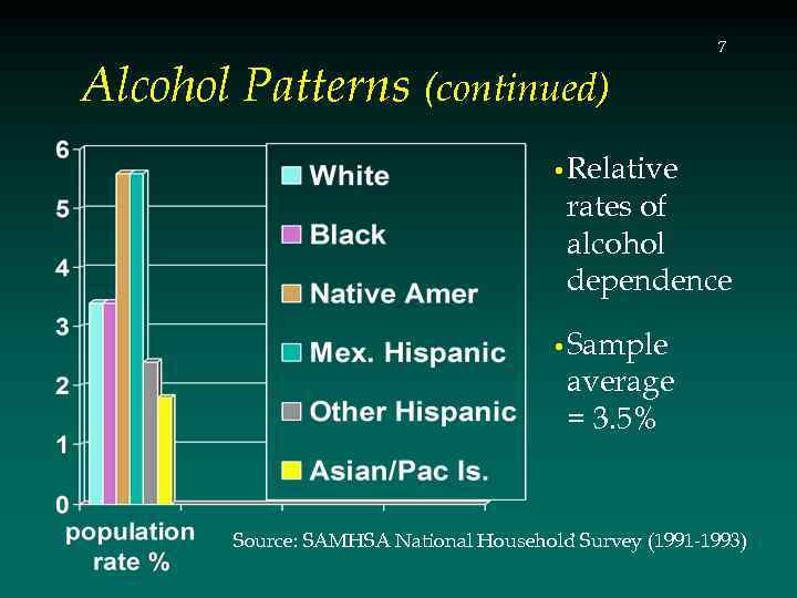 Alcohol Patterns (continued) 7 • Relative rates of alcohol dependence • Sample average =